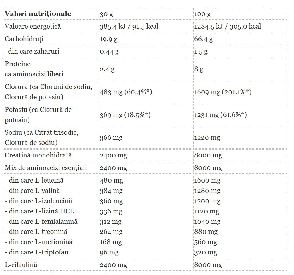 Cluster Insulin Bomb 1kg/33 serv