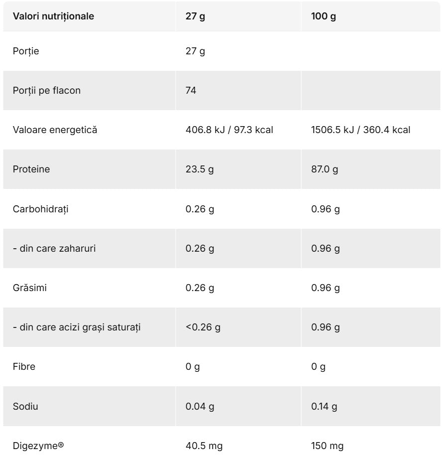 Pure Isolate 2kg/74 serv